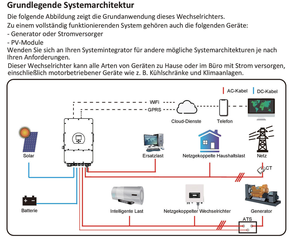 Deye Sun 15K 3-Phasen Hybrid Solar Hochvolt Wechselrichter 15KW