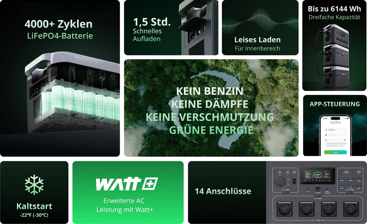 Growatt Batteriespeicher 2048W + Wechselrichter Infinity 2000 Powerstation Solar