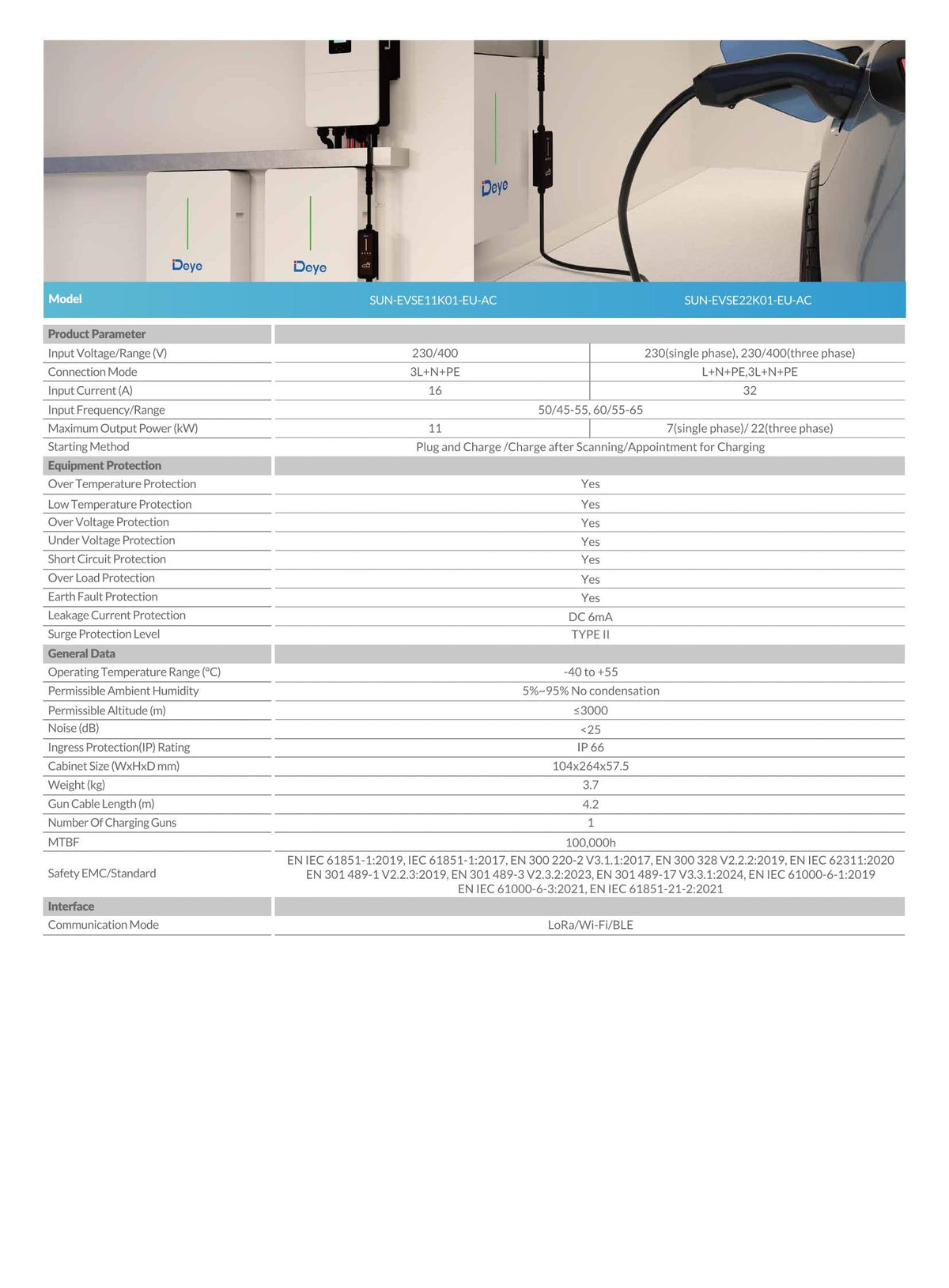 Deye Smart Meter 3 Phasen (kabellose Kommunikation) SUN-SMART-CT01