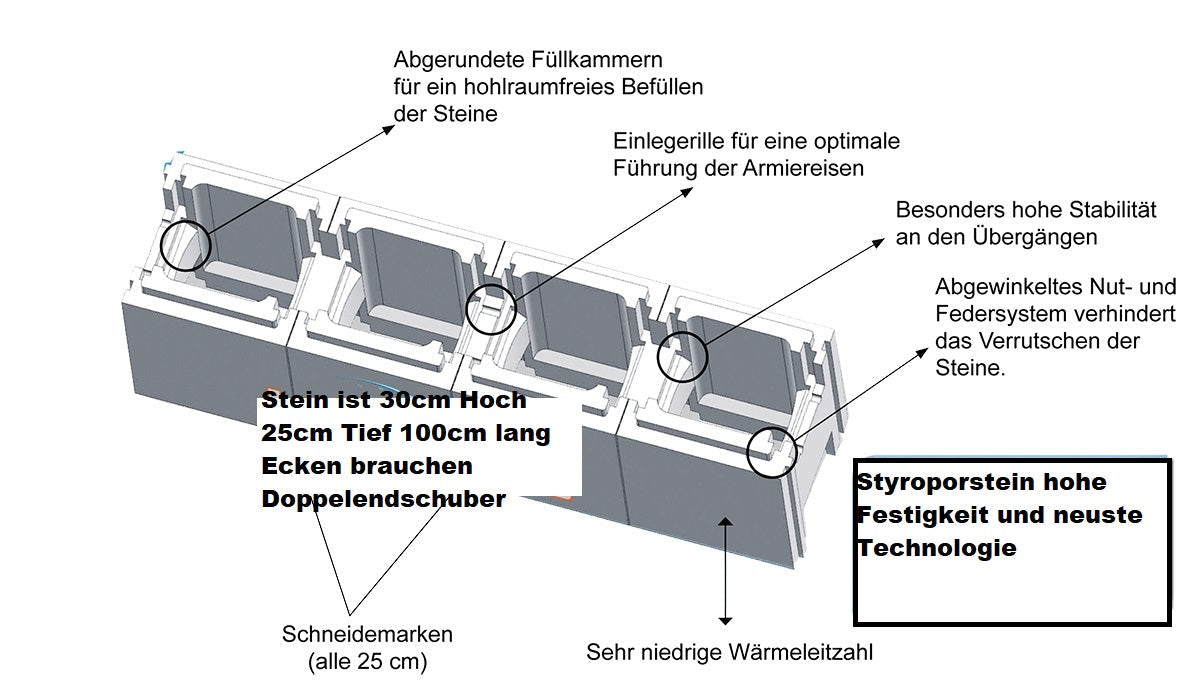 Pool 6 x 3 x 1,5 Rechteckig + Römertreppe weiss rechteckig Styroporbecken