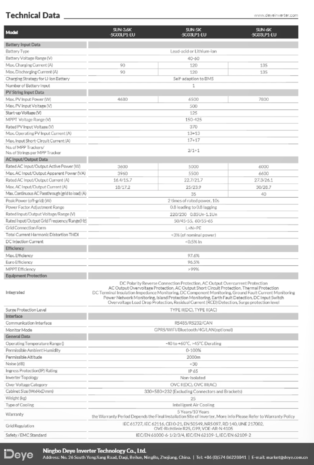 Deye 5KW Hybrid Solar Wechselrichter 5000W 5KW 50/60Hz  WIFI 51,2V Bat