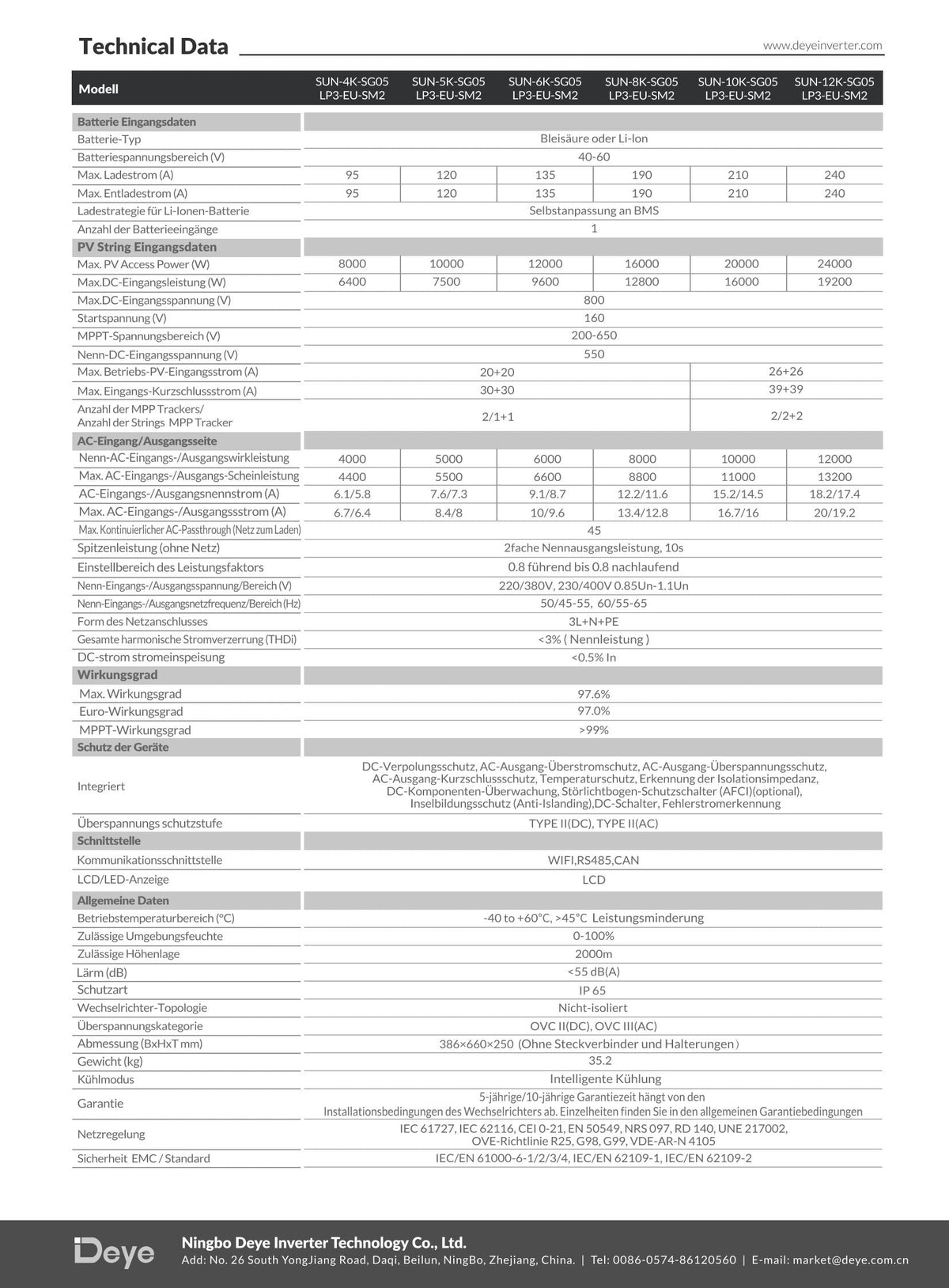 Deye Sun 12KW LP3 Hybrid Solar Wechselrichter 3Phasen 160-800V WIFI 51,2V Bat