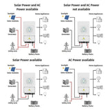 Deye 5KW Hybrid Solar Wechselrichter 5000W 5KW 50/60Hz  WIFI 51,2V Bat