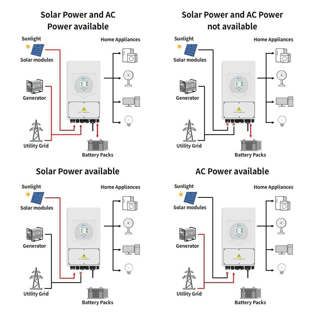 Solaranlage 5,5KW Deye Hybrid Wechselrichter Solar WIFI Photovoltaik