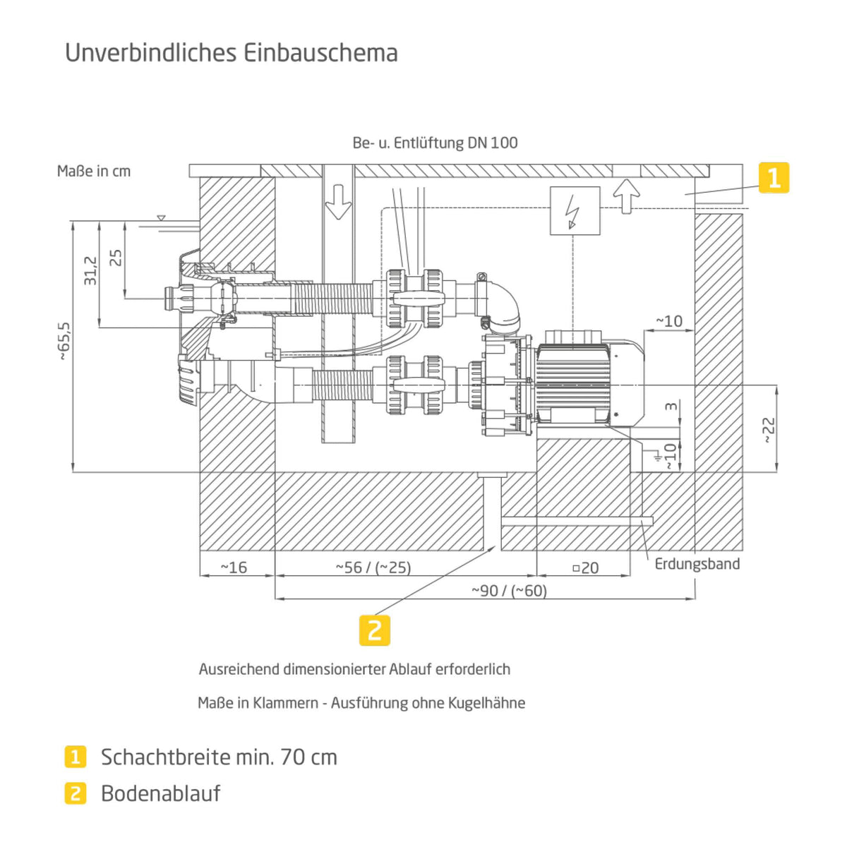 Gegenstromanlage 220V / 230V 1,6kW Pool Gegenstrom Sprudel Schwimmhilfe