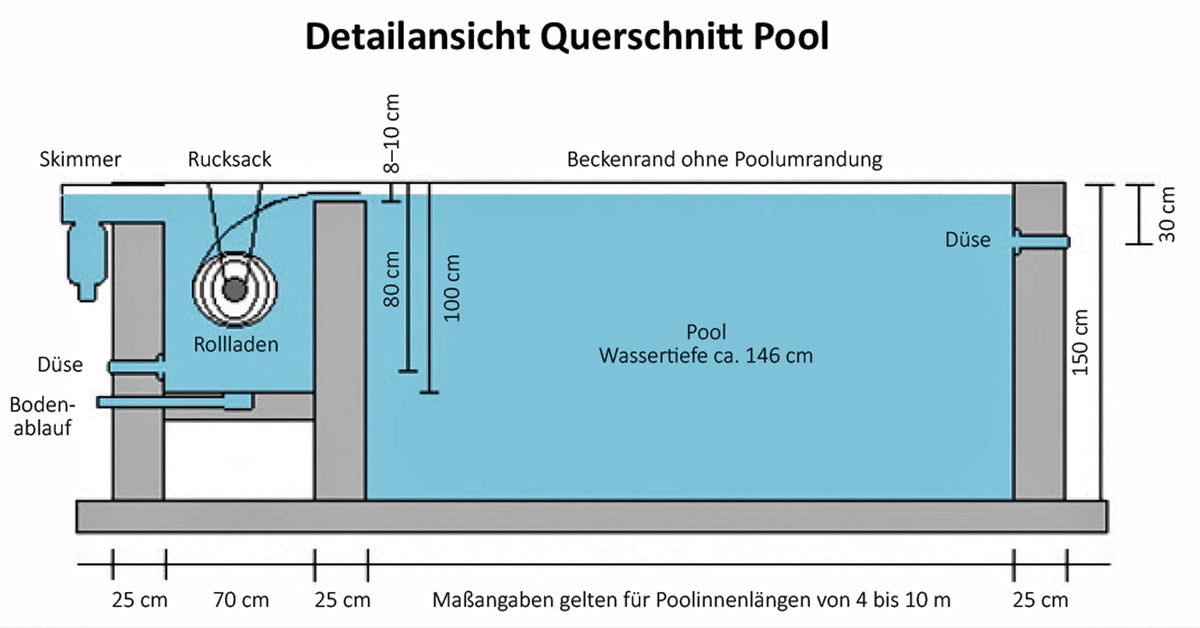 Rollabdeckung 7,0 x 3,50m elektrisch beige Rollenergy PVC-Lamellen