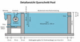 Rollabdeckung 10,0 x 5,00m elektrisch beige Rollenergy PVC-Lamellen