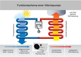 Wärmepumpe 11,5 KW Full Inverter Poolheizung WIFI Schwimmbadheizung Premium Pump