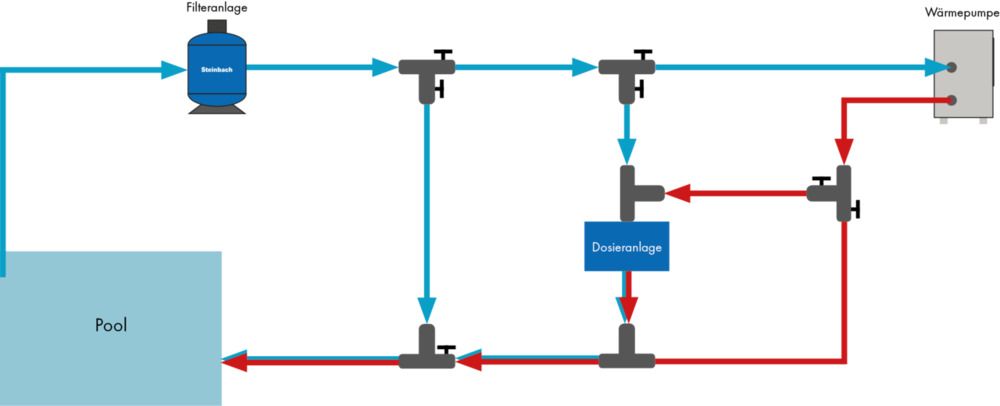 Wärmepumpe 12KW Aqualux Vesuvio Heizung Poolheizung