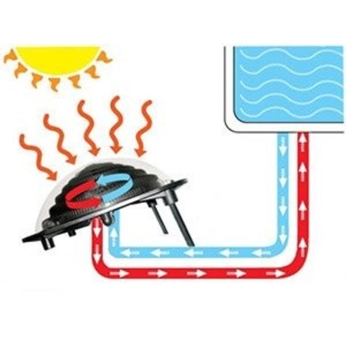 Solarkugel Poolheizung Solarheizung Pool Solar Solarabsorber Solarkollektor
