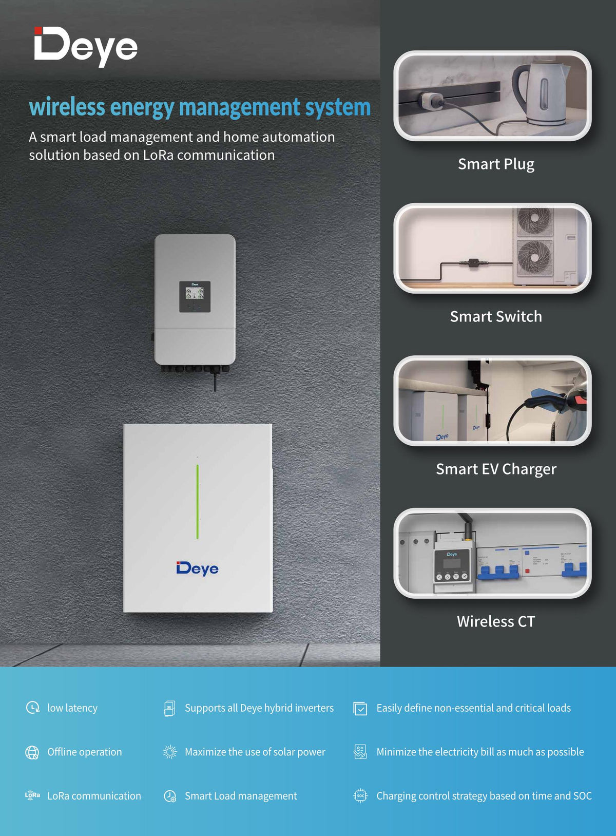 Deye Smart Meter 3 Phasen (kabellose Kommunikation) SUN-SMART-CT01