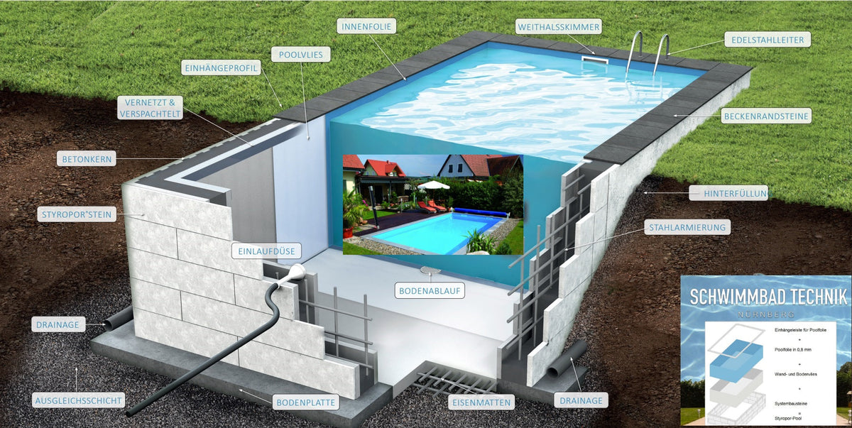 Pool 9m x 5m x 1,5m Rechteckig + Blaue Römertreppe rechteckig Styroporbecken