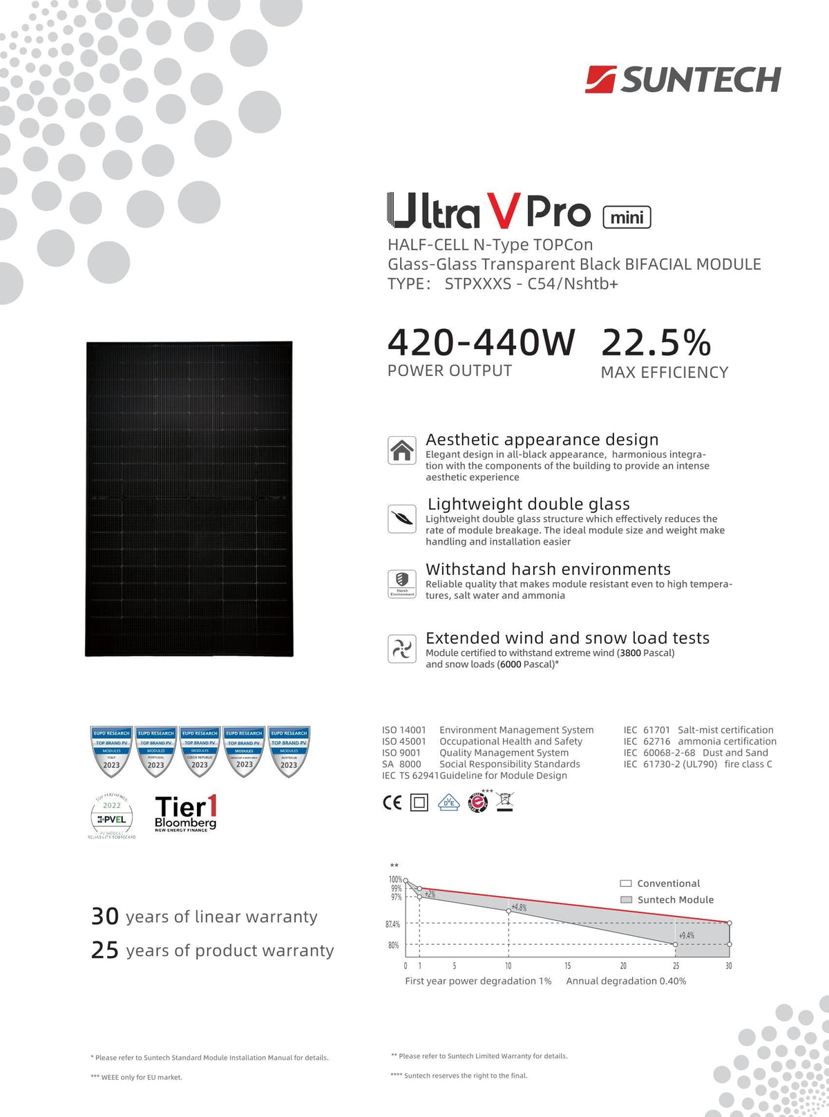 10 X Suntech Solarmodul  435W Glas Glas Solarpanel Bifacial PV Modul Full Black