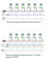 Deye AI-W5.1-B 20,4KW Batteriespeicher Niedervolt Solar Batterie 20400Watt