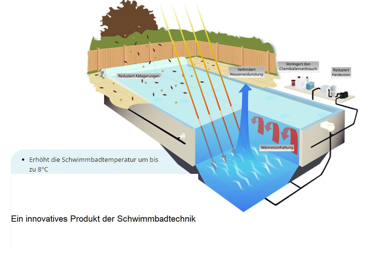 Solarplane Rechteckig 7m x 4,0m Clear Blue Poolabdeckung Schwimmabdeckung