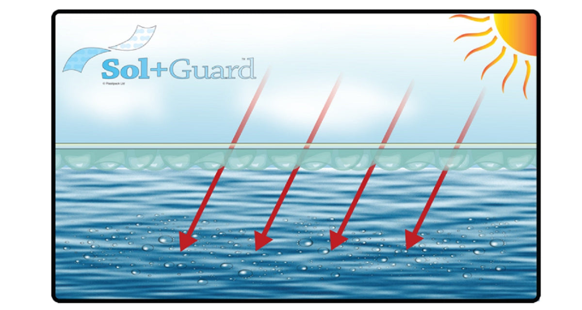 Solarplane Rechteckig 10m x 5m Solguard 2 Poolabdeckung Schwimmabdeckung